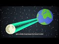 Understanding Gravity: From Galileo to Einstein