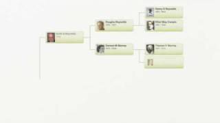 Ancestry.co.uk - "Babies"
