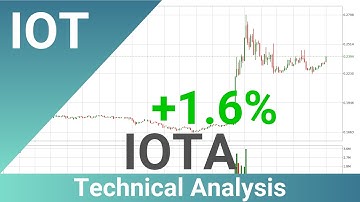 Daily Update IOTA | What The Technical Analysis Predicts? | FAST&CLEAR | 02.Dec.2023