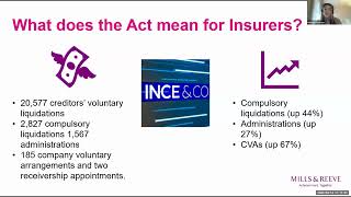 Cover Talk: Third Parties (Rights Against Insurers) Act 2010