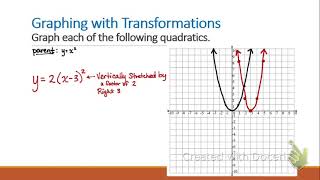 DC PreCal Tuesday 9-28 Graphing with Parent Functions and Transformations (a, h, k, & b)