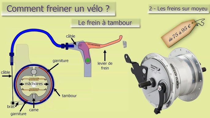 Comment freiner un vélo ? 7ème partie : le frein à disque