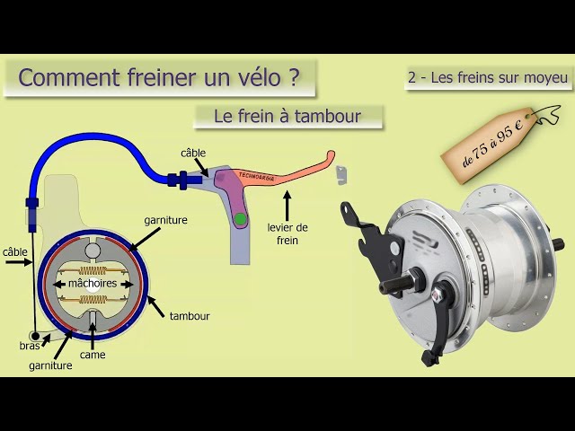 Changement de roue à frein tambour, ou de roue nexus, ou de roue sturmey -  Decathlon