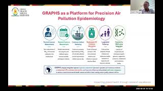 Training 4: Designing air pollution epidemiological studies