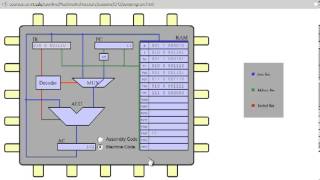 Sum program (Maschinensprache)