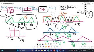 Up and Down Sampling Example 1