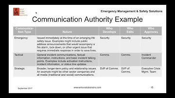 Crisis Communications Messaging Best Practices