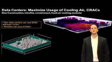 Sim CFD for Data Centers