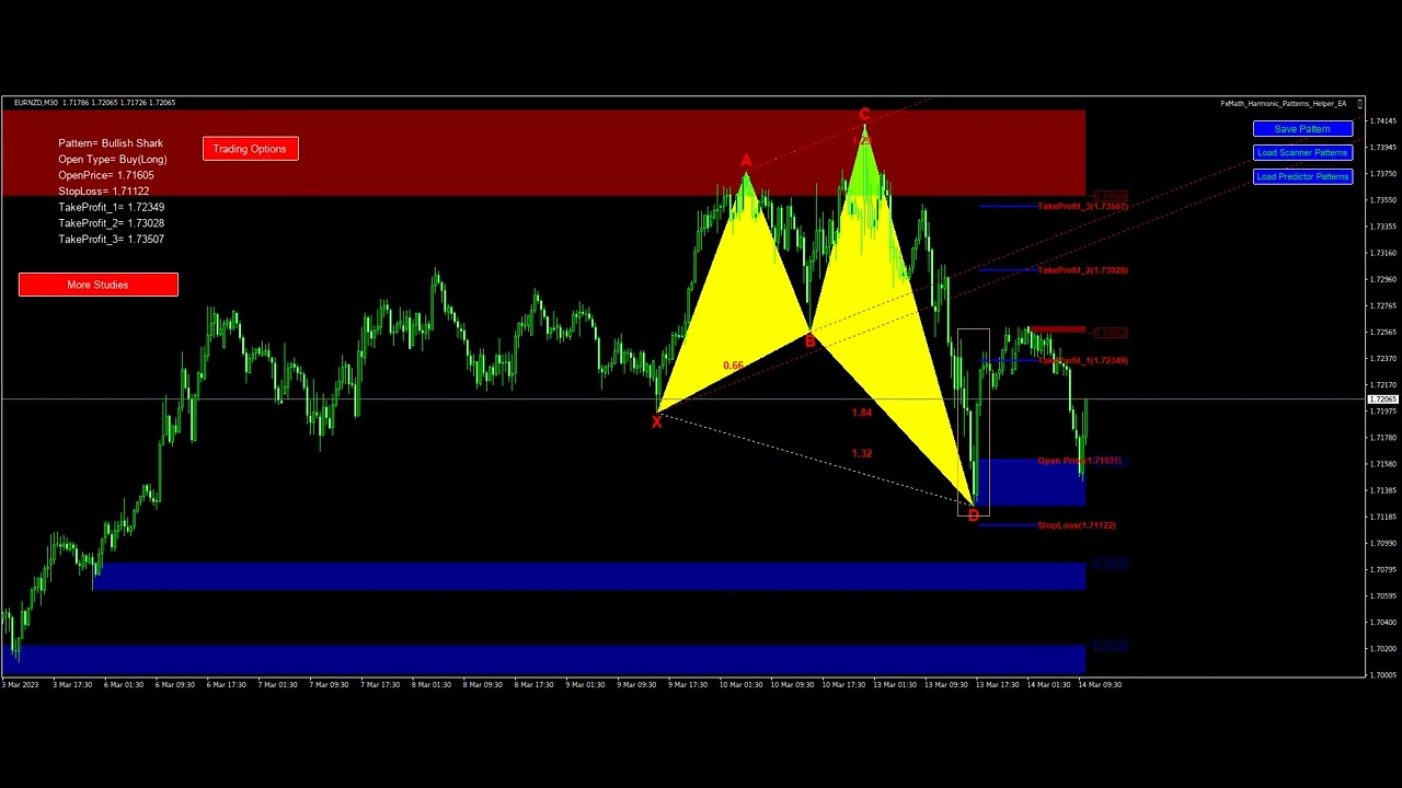 FxMath Harmonic Patterns Results - 878 Pips Profit-2023-03-14 - YouTube
