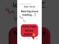 Nifty Falls as FIIs Dump ₹2,894 Cr | DII Support Fades | Market Update 18 July 2025 #trading #nifty