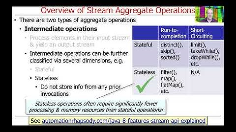 Java Streams Aggregate Operations