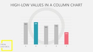 Maximum and Minimum Value Chart in Excel 2016