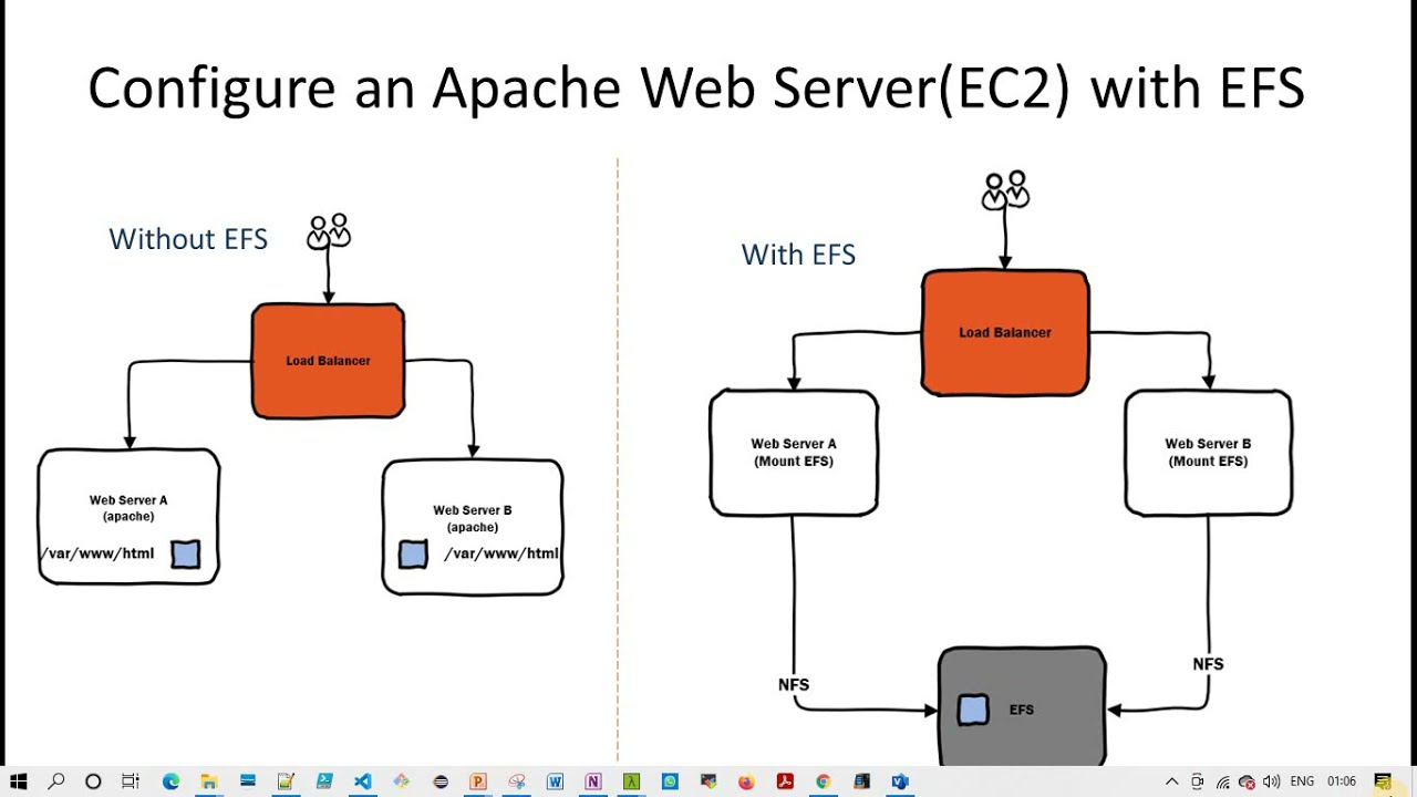 Configure an Apache Web Server (EC2) with EFS