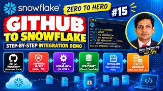 Snowflake GitHub Integration Tutorial | Connect, Fetch & Execute SQL | Zero to Hero #15