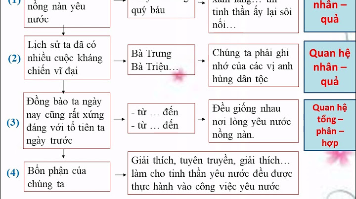 Soạn bài phương pháp lập luận trong văn nghị luận