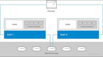 Open virtualization Lab setup