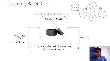Learning-Based Controlled Concurrency Testing