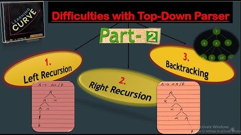 Compiler Design Lecture 14 (Part 2) - Difficulties with Top Down Parser | By Shivangi Bhadouria