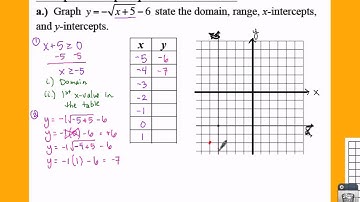 Algebra 2: 6.3 Notes: Example 2a - Graph Square Root Functions