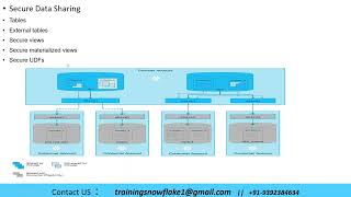 16.  Data Sharing
