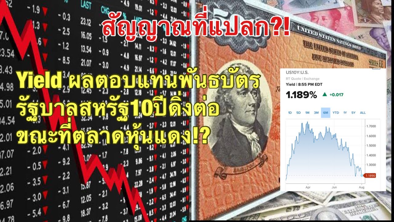 สัญญาณที่แปลก?! Yield ผลตอบแทนพันธบัตรรัฐบาลสหรัฐ10ปีดิ่งต่อ ขณะที่ตลาดหุ้นแดง!?