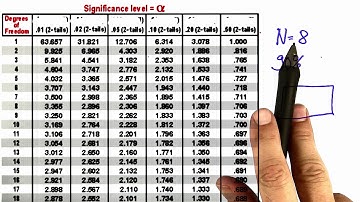 Reading Tables 1 Solution - Intro to Statistics