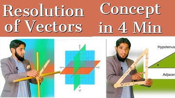 Resolution of Vectors. Rectangular components, Magnitude & Direction of Vectors.