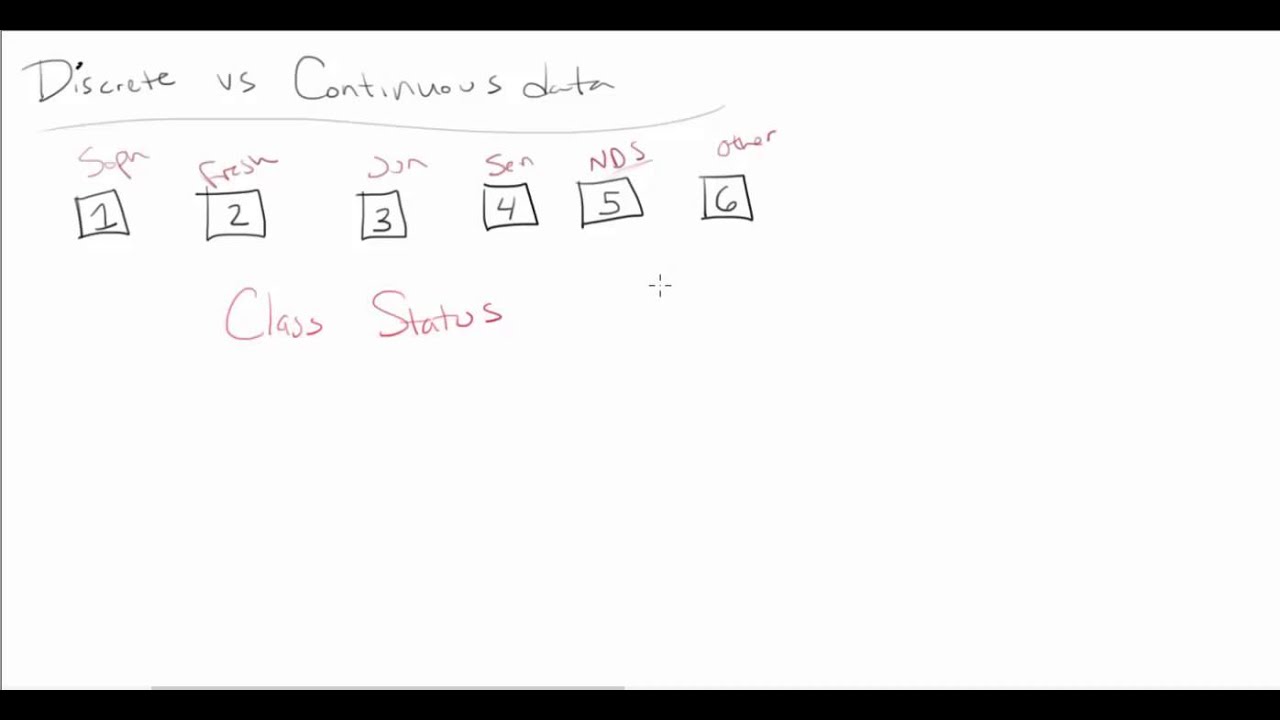 Discrete versus Continuous Data - YouTube