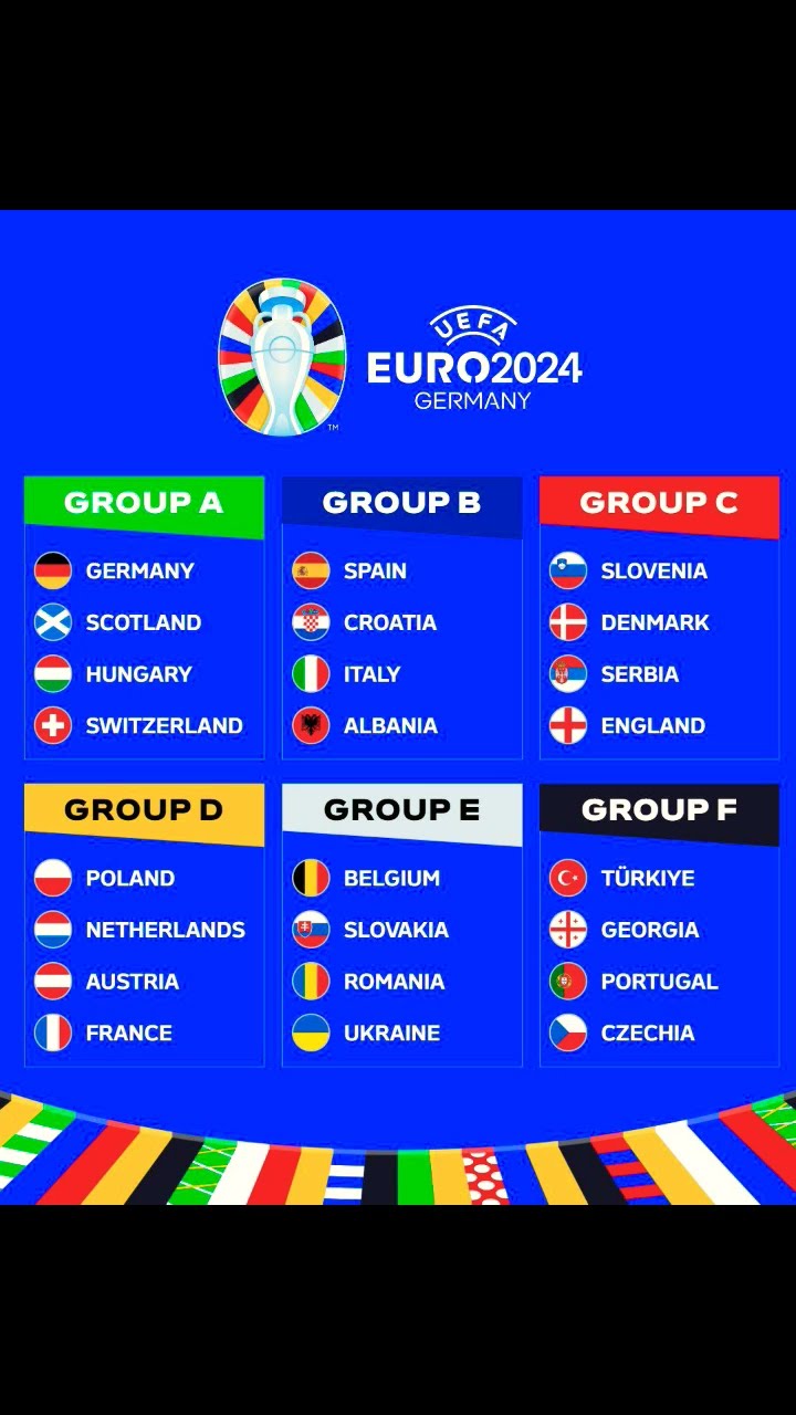 Skupiny na Euro 2024 YouTube
