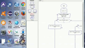 Raptor flowchart demo - implementing multiple alternative decisions