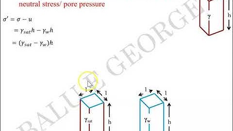 Part 1, Module 3, Geotechnical Engineering 1