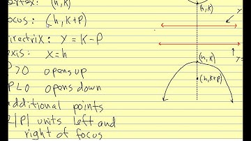 Advanced Pre Calc 2015 9.1 pt 2 Parabolas
