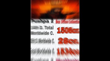 Pushpa 2 15th Day Box Office Collection | Pushpa 2 15th Day Worldwide Collection