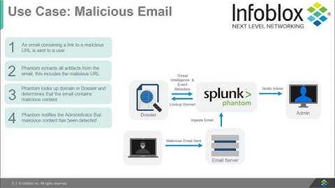 Demo Video: Infoblox Integration with Splunk Phantom