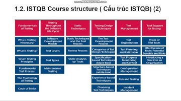 Giới thiệu chứng chỉ ISTQB foundation
