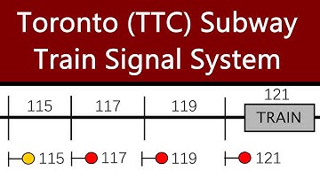 How the Toronto (TTC) Subway Train Signal System Works