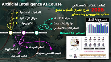 تعلم الذكاء الاصطناعي أساسيات وتطبيق عملي في دورة مجانية كاملة 2025