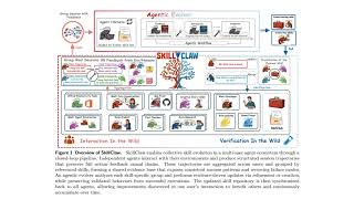 SkillClaw: Let Skills Evolve Collectively with Agentic Evolver Profile