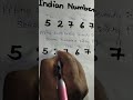 Number system # most important topic Numeration of number 