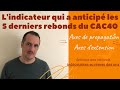 Cet indicateur anticipe les retournement du march