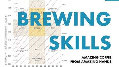 SCA Coffee Brewing Foundation - Part 1 - Sharing my old PowerPoint slides with content explanations