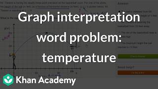 Graph interpretation word problem: temperature | Grade 11 | Physics | Khan Academy (IN accent)