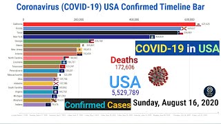 Coronavirus USA Confirmed Timeline Bar || 16 August ||  COVID-19 Update Graph
