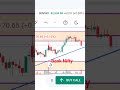 Bank Nifty