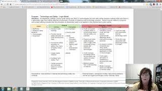 Introduction to Logic Model activities