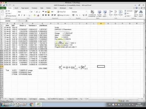 GARCH model estimated