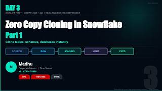Zero Copy Cloning Part 1 | Time Variant #Snowflake #ZeroCopyCloning