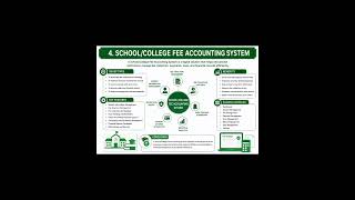 SCHOOL/COLLEGE FEE ACCOUNTING SYSTEM