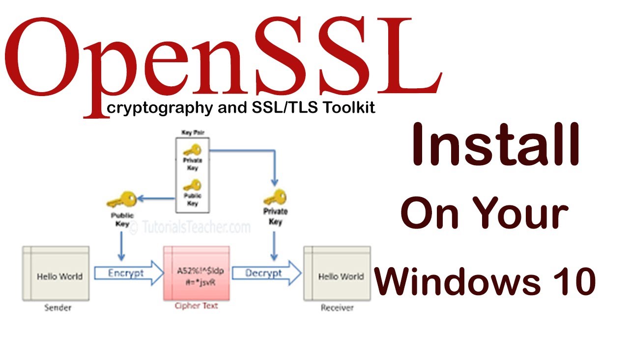 OPENSSL.