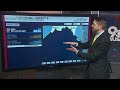 Analysis of tonight's key races